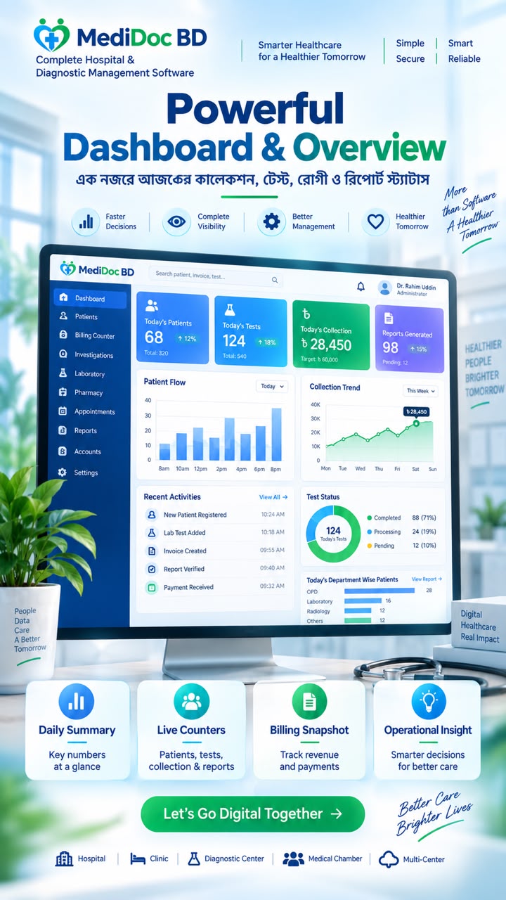 MediDoc BD dashboard overview